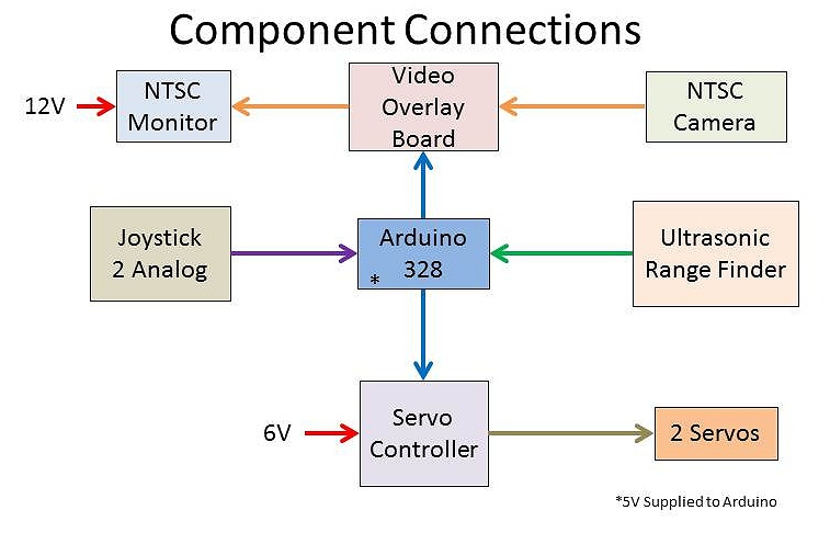 FAI Component Connections.jpg