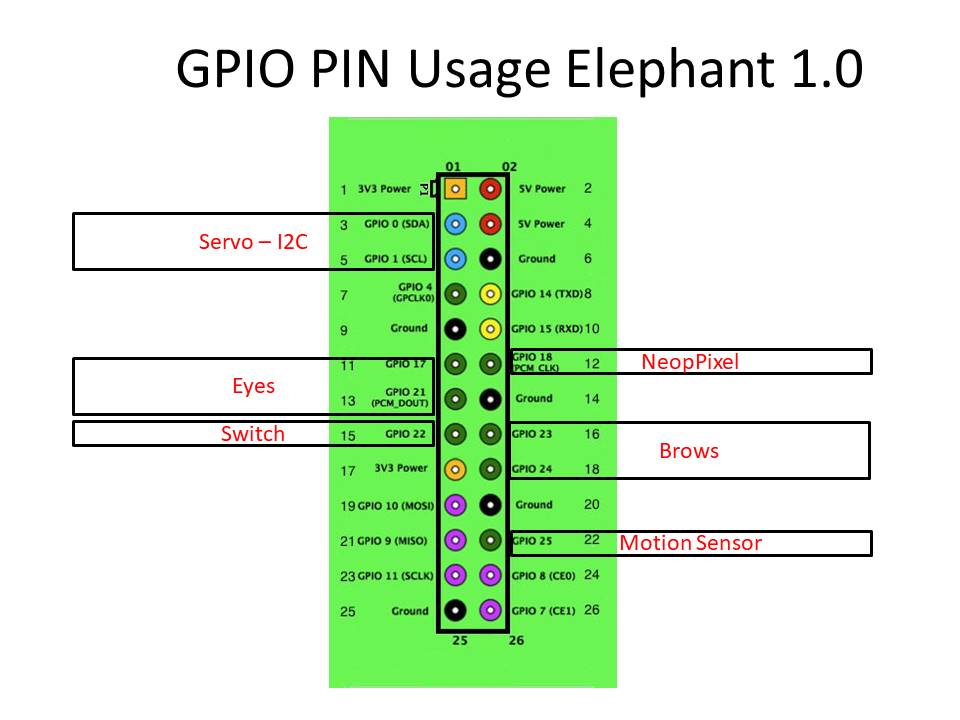 GP LVL1 ELEPHANT 1 0 PINOUT.JPG