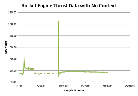 Meaningless thrust data.png