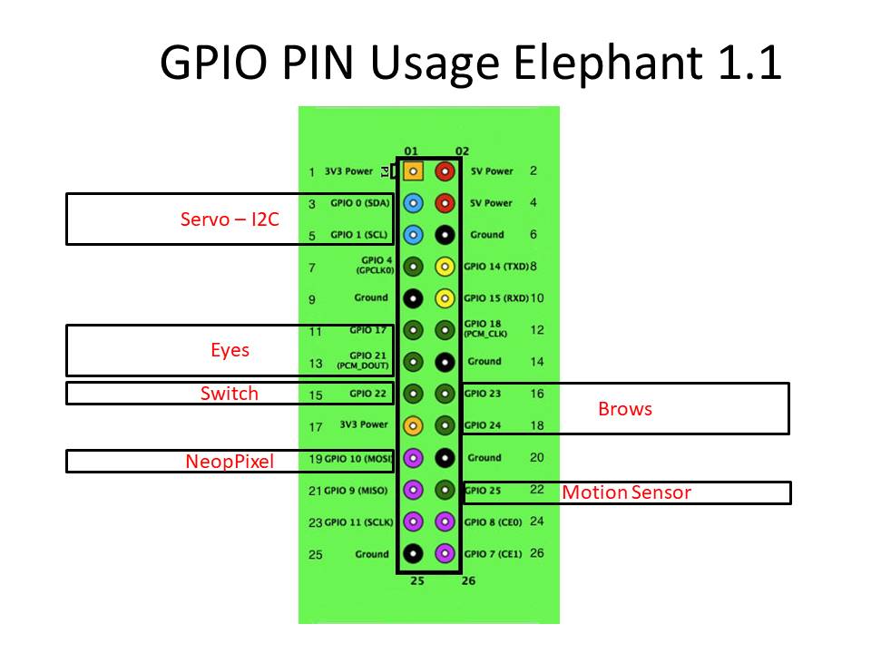 GP LVL1 ELEPHANT 1 1 PINOUT.JPG