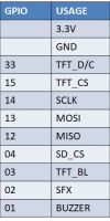 JAC Coffin GPIO Usage.jpg