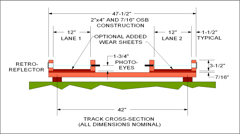 File:PTDR.cross-section.png