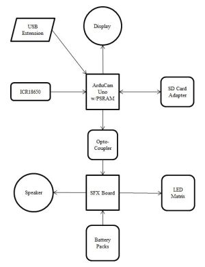 JAC Coffin Block Diagram.jpg