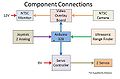 FAI Component Connections.jpg