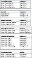 FAI Wiring Tables.jpg